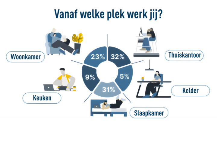 OPNIEUW